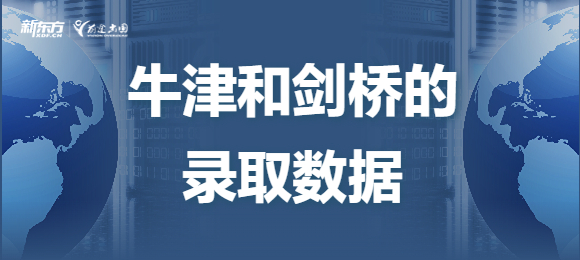 【指南】牛津和剑桥的offer发给谁了？来看看录取数据