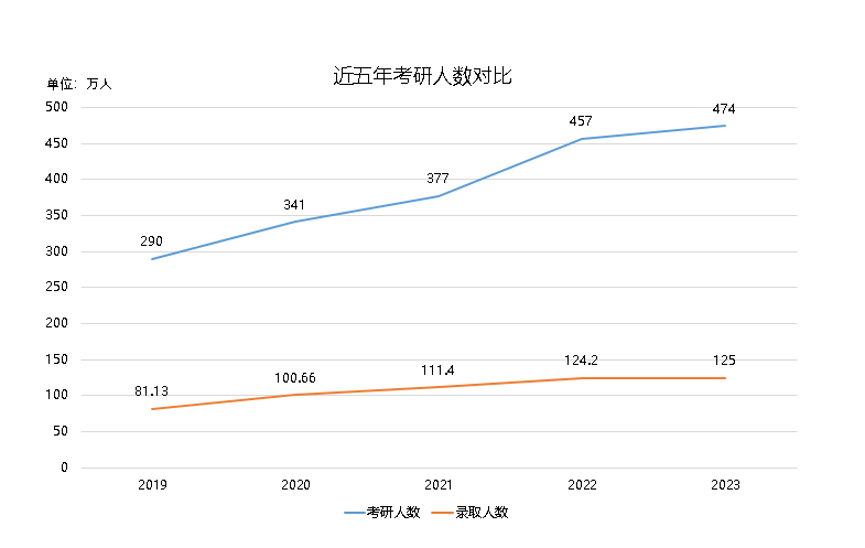 【指南】英国研究生| 24申请季开放&最新趋势！