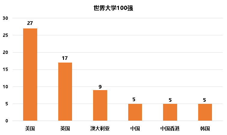 【指南】英国研究生| 24申请季开放&最新趋势！