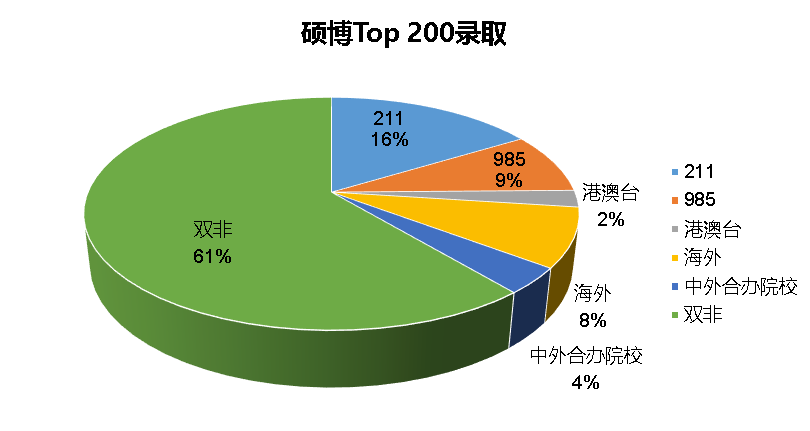 【指南】英国研究生| 24申请季开放&最新趋势！