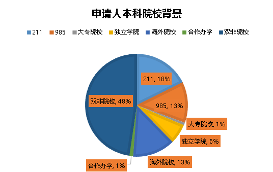 【指南】英国研究生| 24申请季开放&最新趋势！