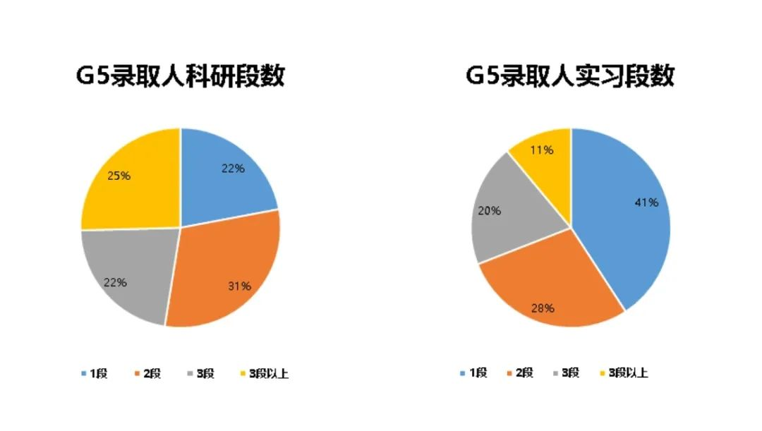 【指南】英国研究生| 24申请季开放&最新趋势！