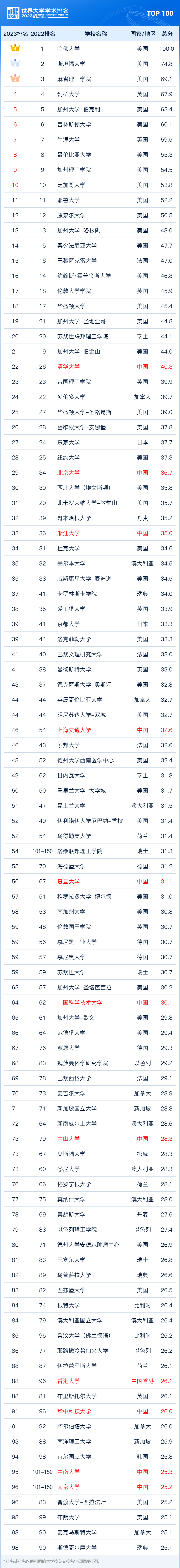 【申请】2024年北京定向选调招录留学生！