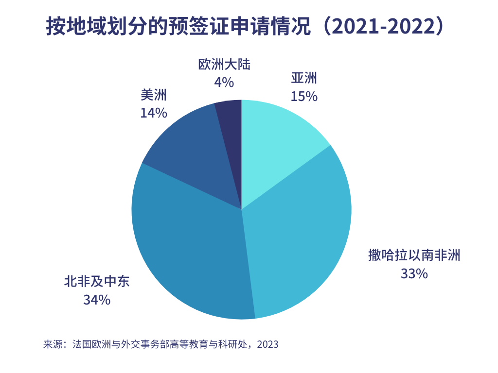 商学院中国留学生位居第一！最新法国留学数据出炉