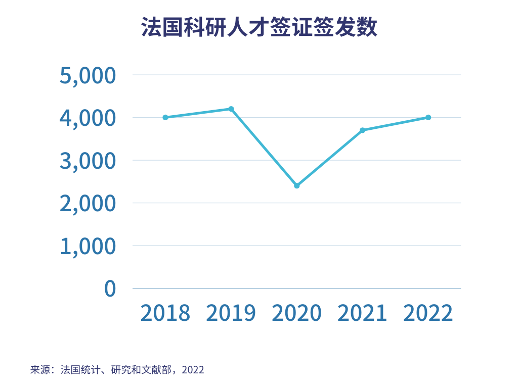 商学院中国留学生位居第一！最新法国留学数据出炉