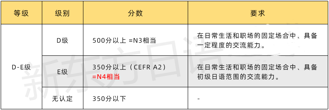 【考试】日语J.TEST考试详细解读