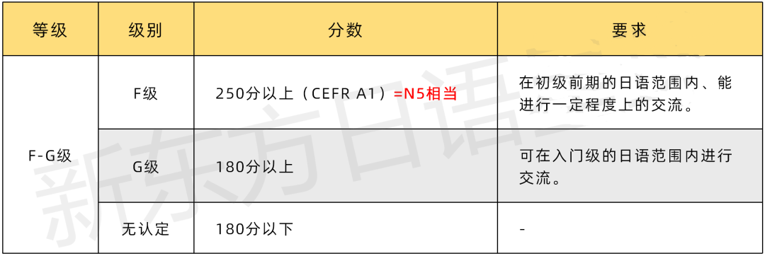 【考试】日语J.TEST考试详细解读