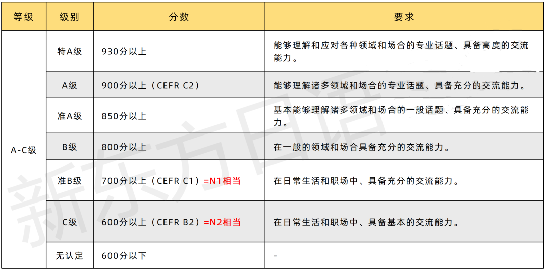 【考试】日语J.TEST考试详细解读