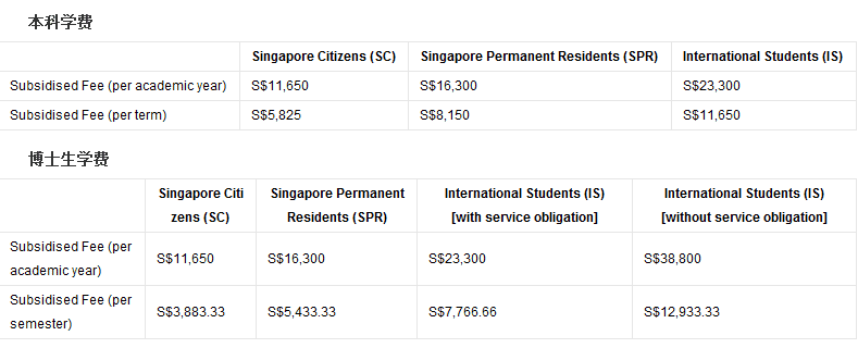新加坡名校费用列表