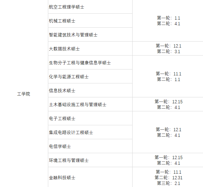 【指导】码住！香港前五院校部分热门专业公布截止时间