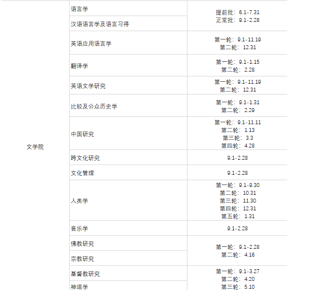 【选校】香港院校研究生专业申请截止时间汇总