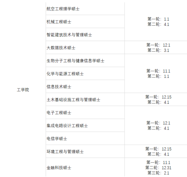 【选校】香港院校研究生专业申请截止时间汇总