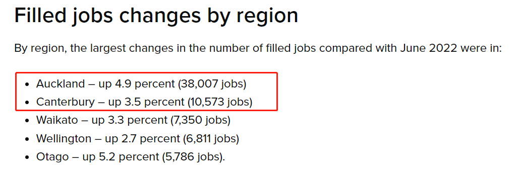【留学资讯】毕业=就业？新西兰官方就业时薪前几名你能猜到吗？