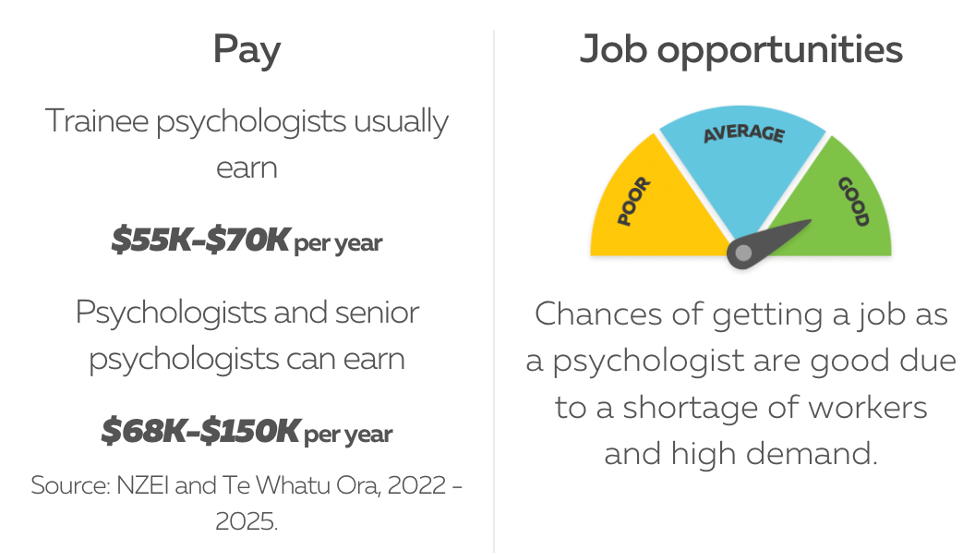 【留学指南】想去澳新留学后获得优厚的薪酬待遇，该选什么专业呢？