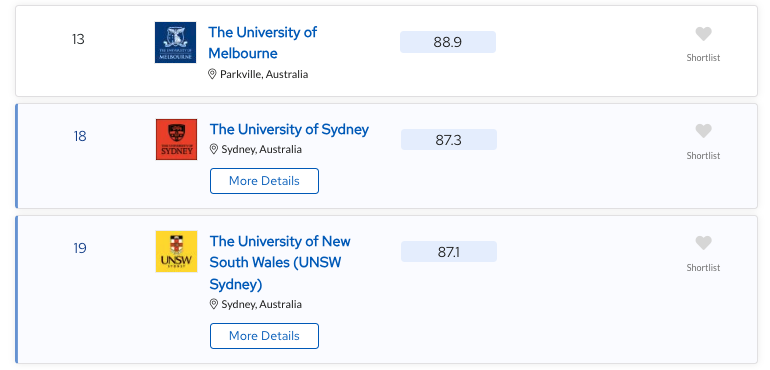 【留学资讯】2025年QS世界大学排名中澳新院校表现怎么样—墨尔本大学