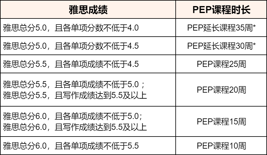 【留学指南】澳新留学好消息！阿德莱德大学接受雅思单科重考成绩！