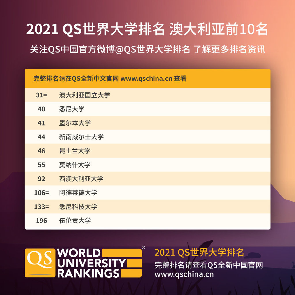 2021QS世界大学排名