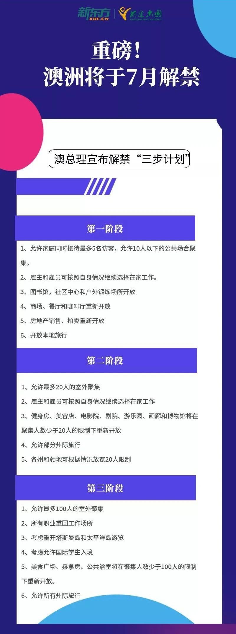 重磅！留学生或可于7月入境澳洲新西兰！