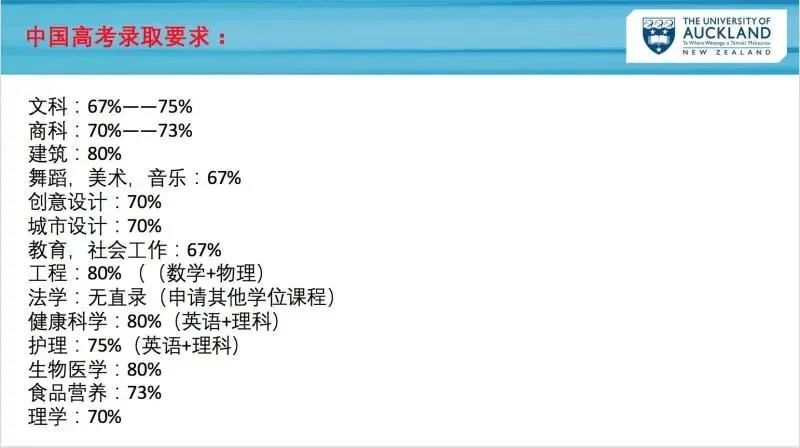 新西兰大学高考成绩直申本科具体要求公布！