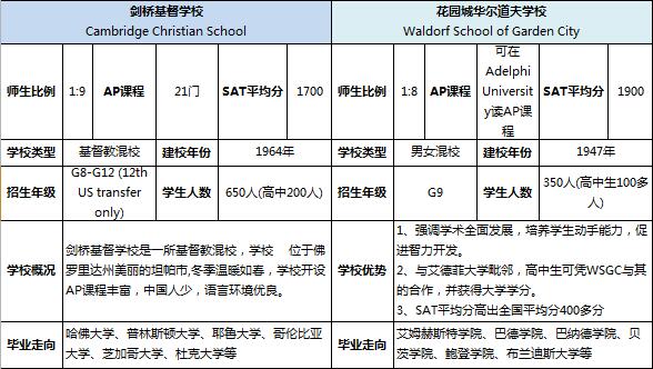 昆明新东方前途出国2016美高中学展