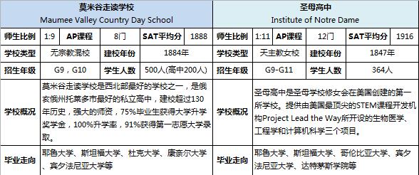 昆明新东方前途出国2016美高中学展