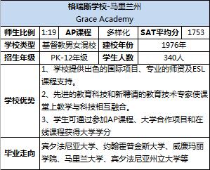 昆明新东方前途出国2016美高中学展