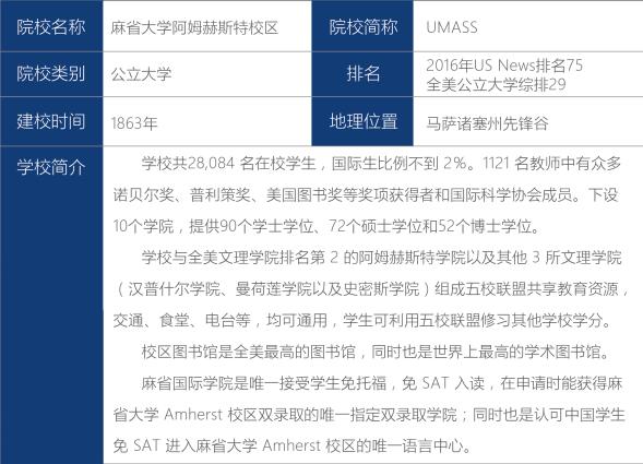 麻省大学阿姆赫斯特校区简介