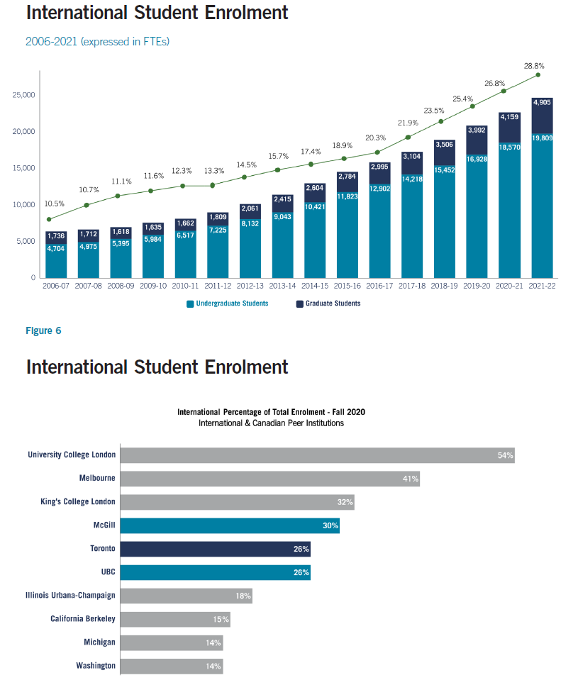 多伦多大学2021-22年度录取报告解析！