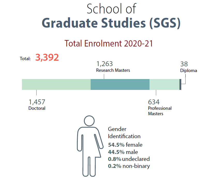 女王大学2020-2021年度录取报告解析