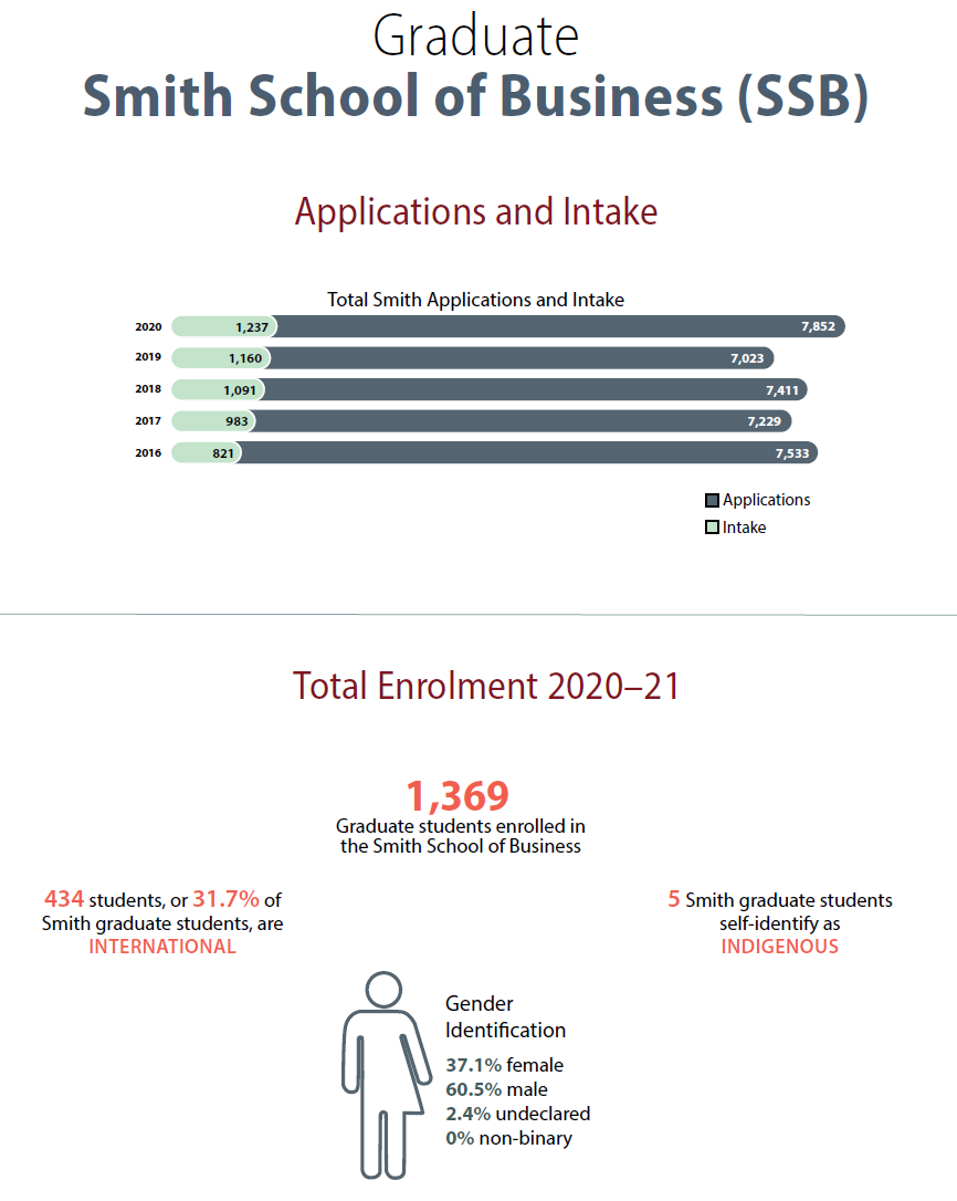 女王大学2020-2021年度录取报告解析