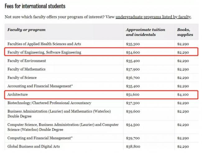 【留学攻略】加拿大热门专业学费大比拼!留学生缴费详细攻略!