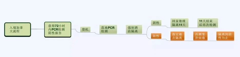 加拿大入境政策解读及住宿攻略！