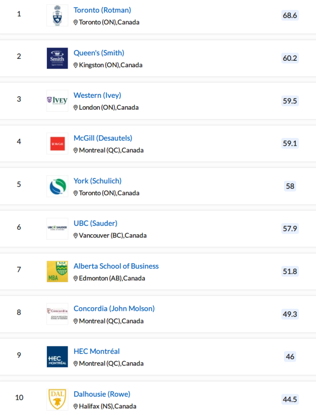 赴加拿大留学，工商管理硕士有哪些院校可选？