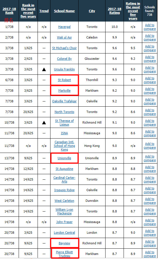 加拿大菲沙研究所公布2019安省高中排名