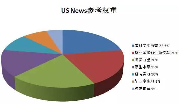 2016USNews大学排名全出炉 普林斯顿再夺榜首