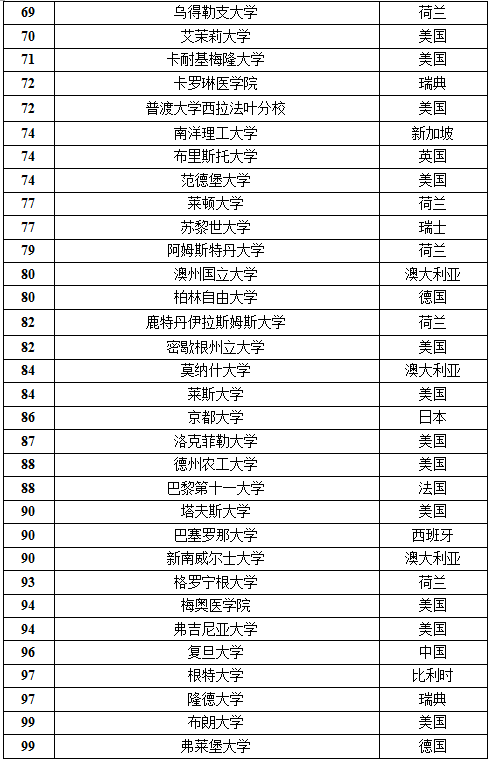 2016USNews大学排名全出炉 普林斯顿再夺榜首