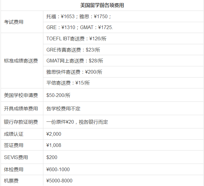 ￥=人民币 $=美元
（表格内部分金额为估算）