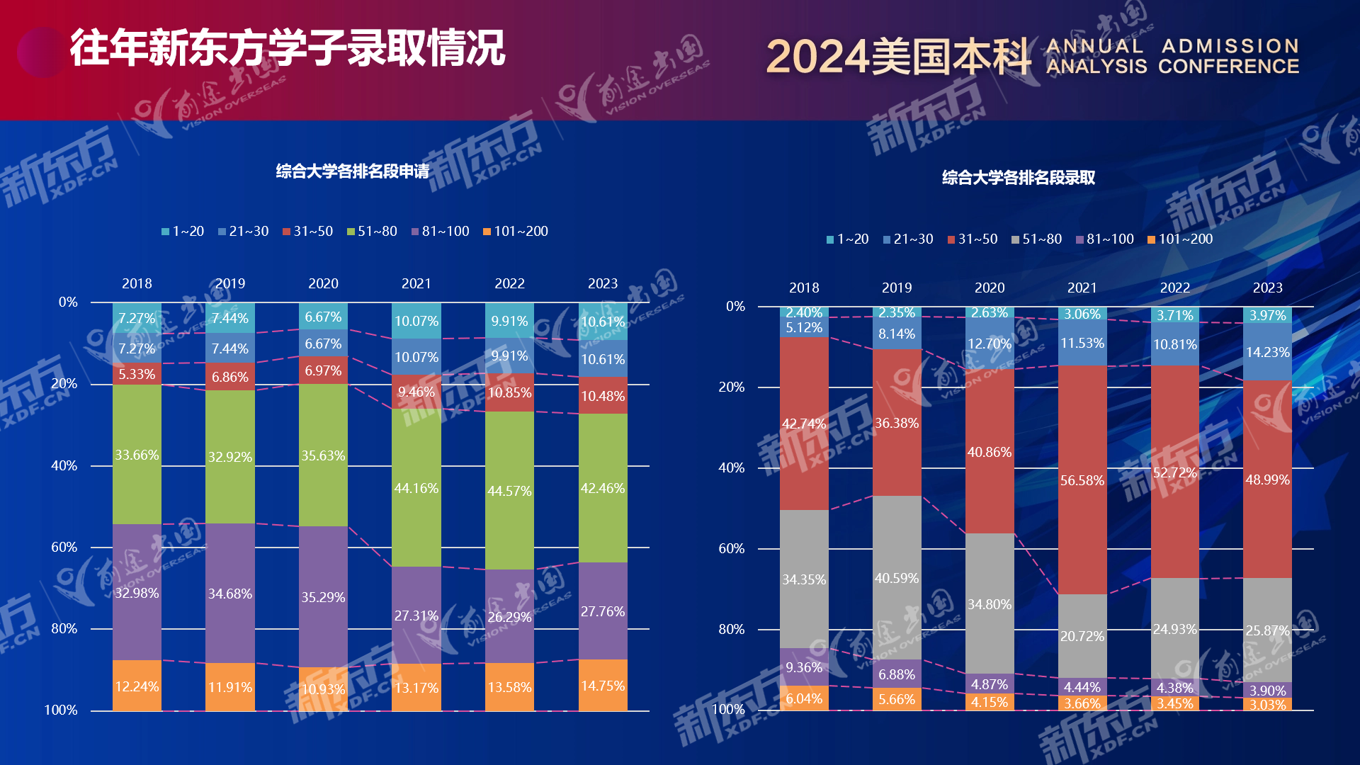 【留学资讯】2024年美国本科早申“暗淡”开局的深度剖析，揭露美国大学招生背后的“独门秘籍”