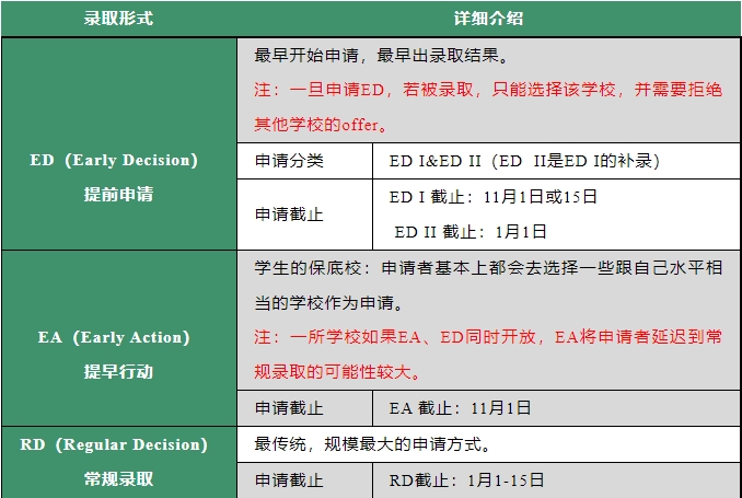 【留学指南】观察现象，更需洞悉数据：美国本科中国申请者连年“减少”？数字背后揭示的留学真相