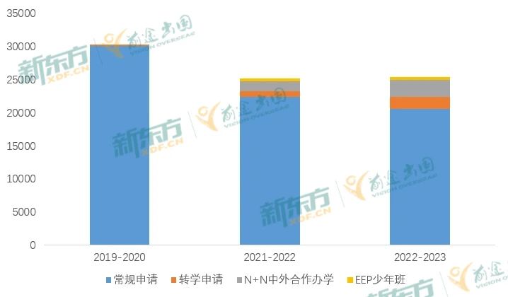 【留学指南】观察现象，更需洞悉数据：美国本科中国申请者连年“减少”？数字背后揭示的留学真相