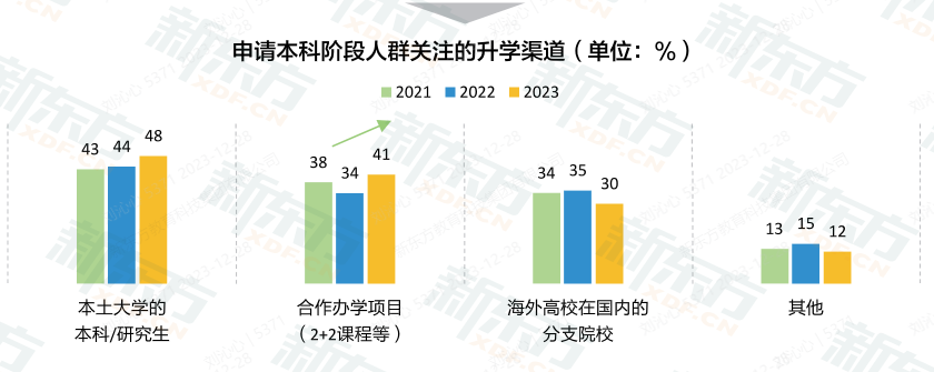 【留学指南】观察现象，更需洞悉数据：美国本科中国申请者连年“减少”？数字背后揭示的留学真相