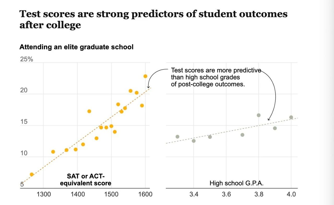 【留学指南】SAT将重返舞台？《纽约时报》疾呼：“标准化考试，才是更公正的评判标准。”