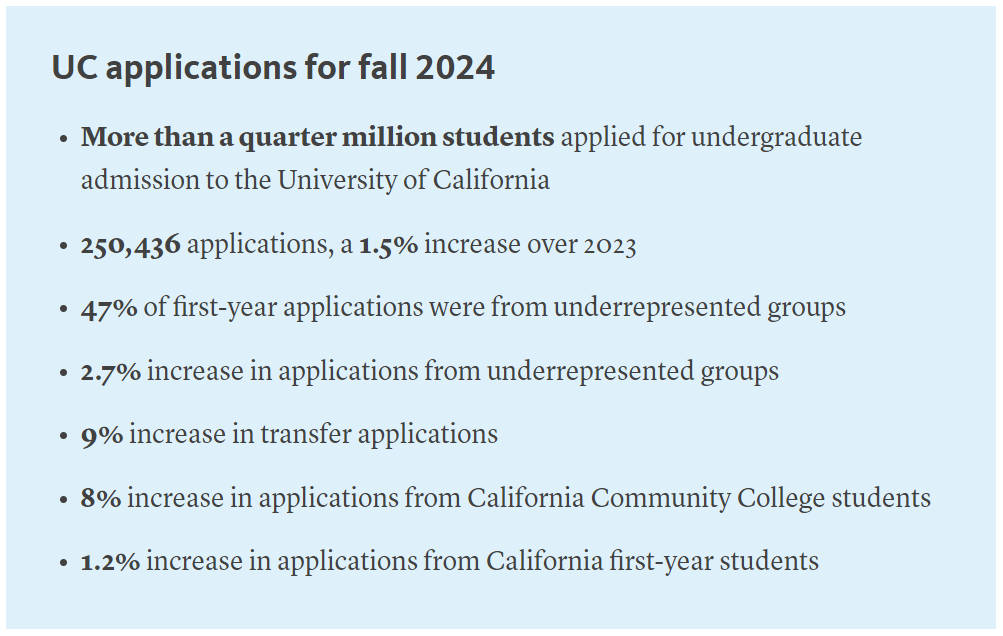 【留学资讯】加州大学2024年度申请数据盛况揭晓！加州戴维斯+366、加州欧文+217！