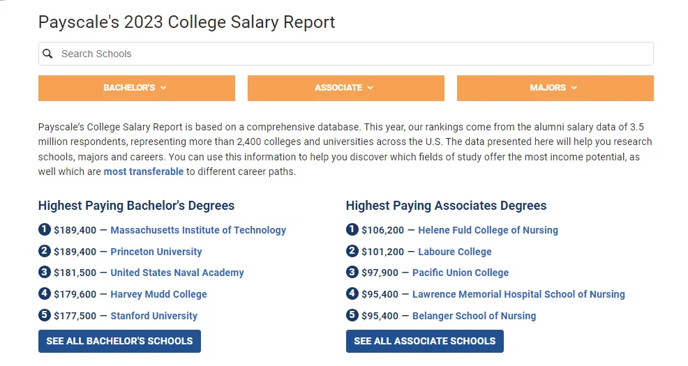 【留学资讯】美本毕业生薪资排名公布，来看看你觉得赚钱多的是不是这几个专业？