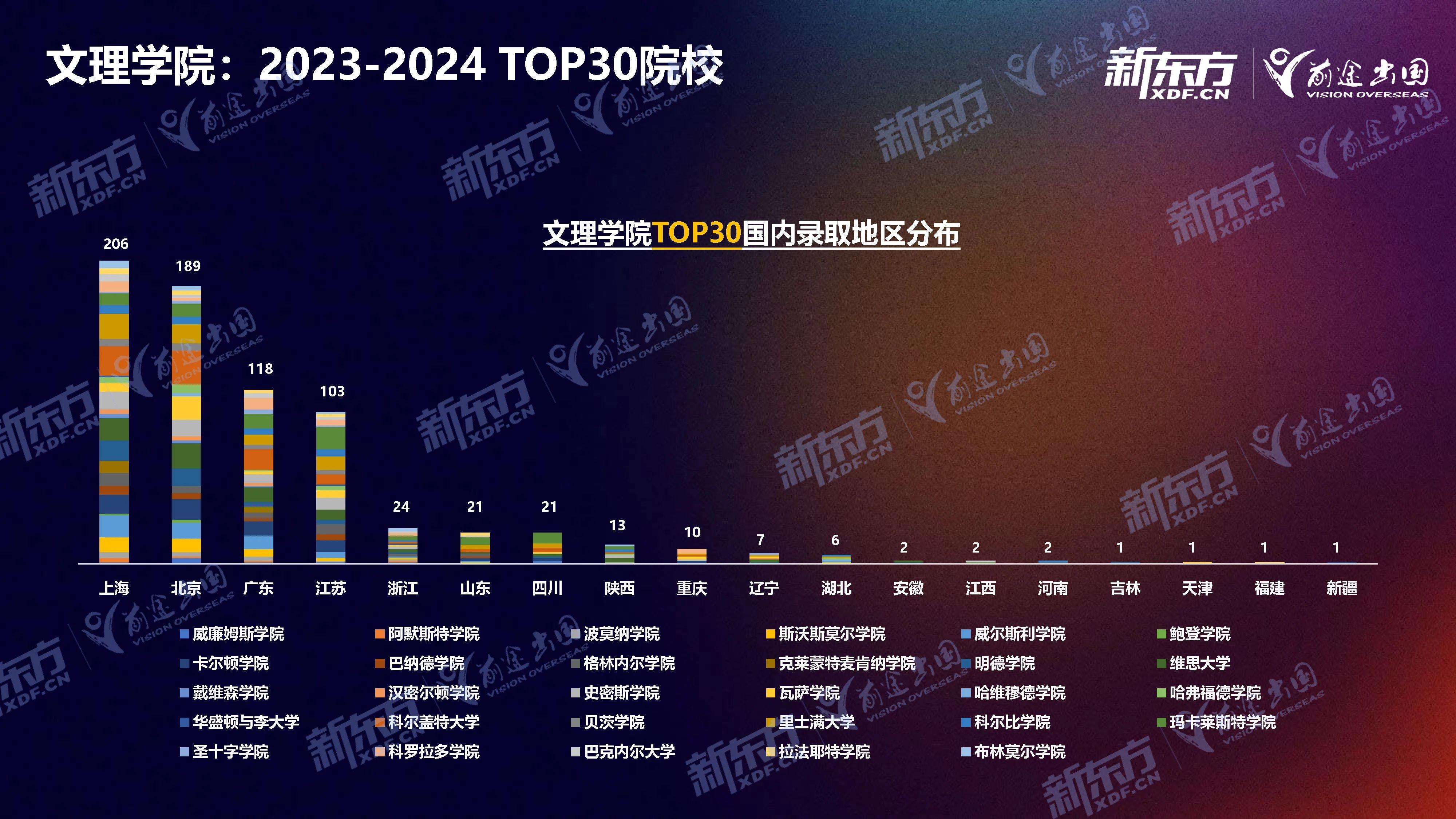 【留学干货】23-24年美本录取盘点，一起来看看中国学子有什么样的好成果！