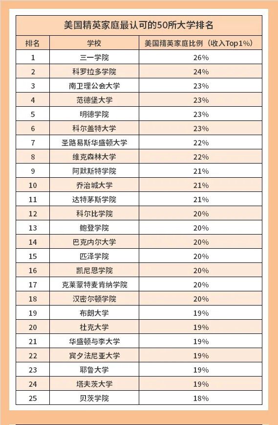 【留学指南】被称为“野鸡大学”的美国文理学院，真的那么不堪吗？