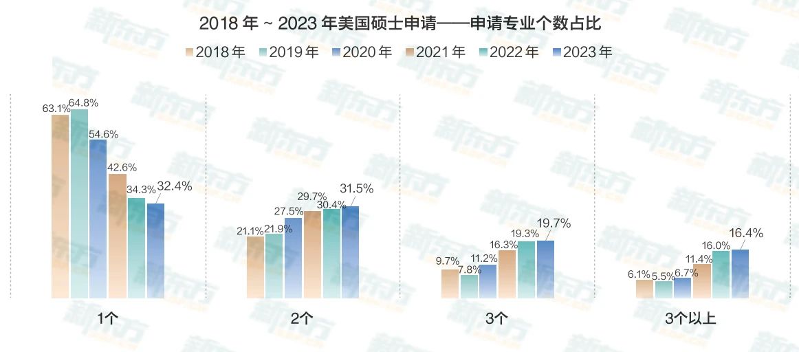 【留学干货】出国留学怎么做才能更保险？