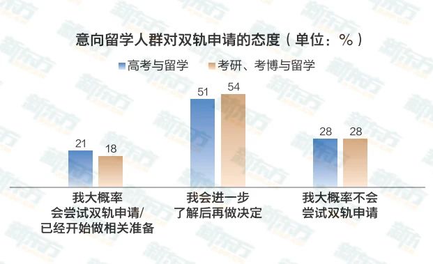 【留学干货】出国留学怎么做才能更保险？