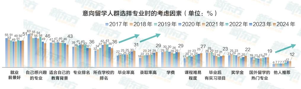 【留学干货】出国留学怎么做才能更保险？