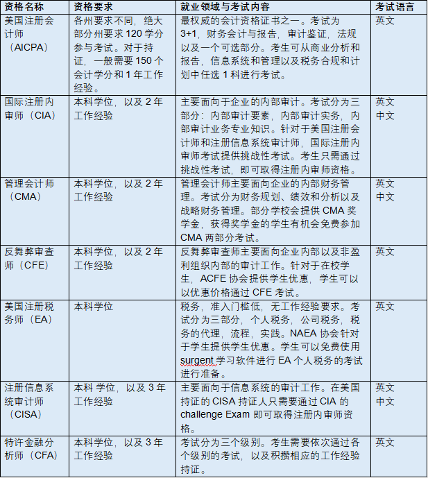 【学长学姐说】在美国这个专业不仅就业稳定还好中签，这么香的专业是什么？